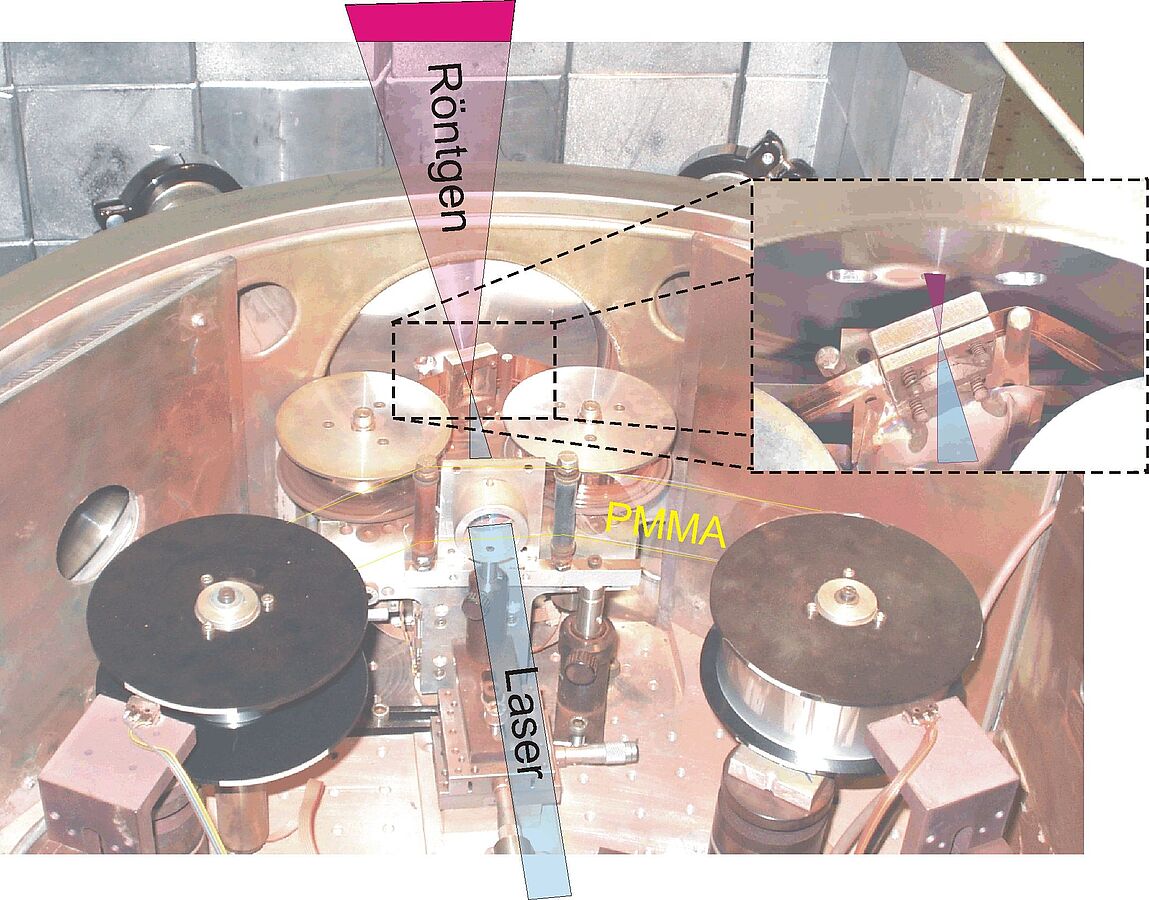 Swinging Atoms: Ultrakurze Röntgenblitze machen Atombewegungen sichtbar