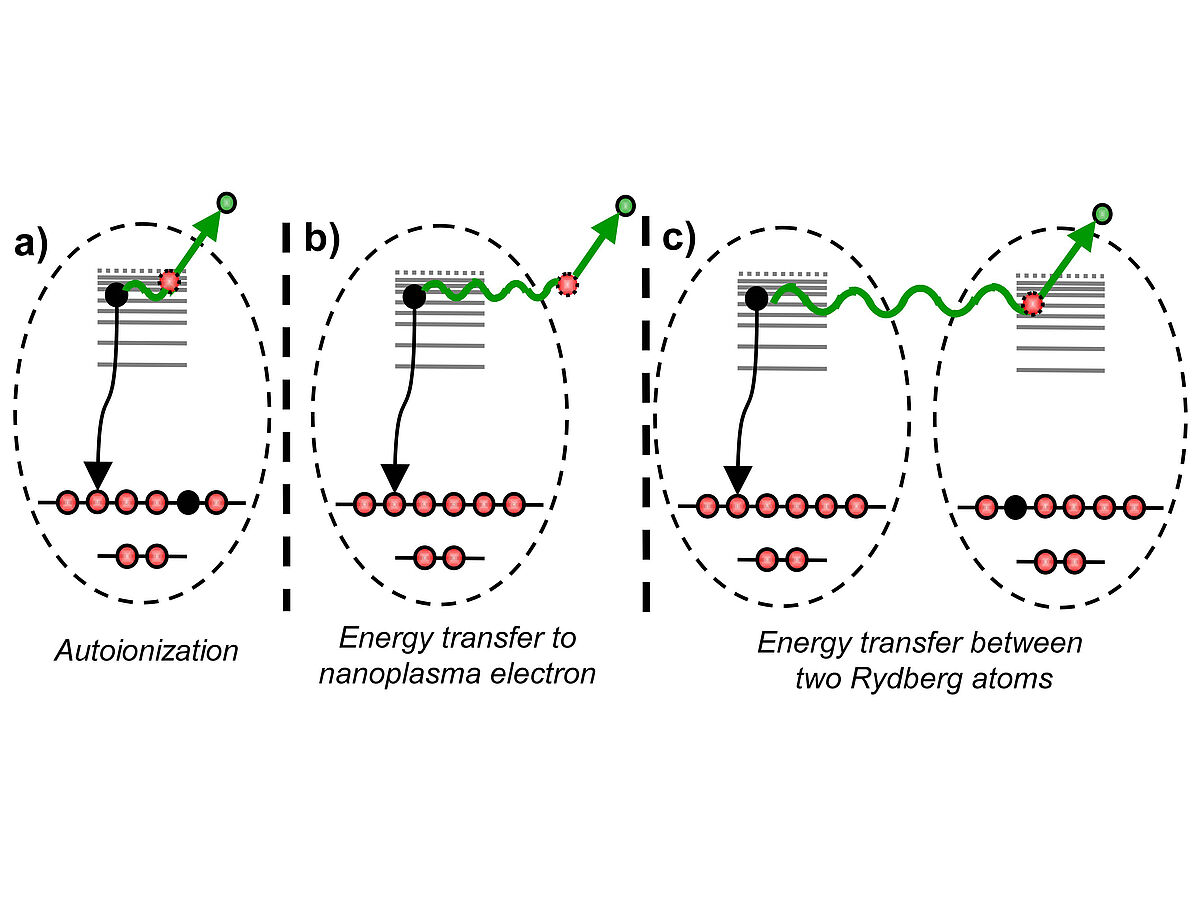 Energy exchange in highly ionized nanoparticles