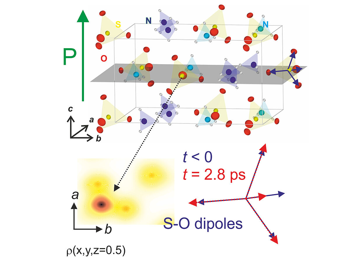 Electric polarization in the macroscopic world and electrons moving at atomic scales - a new link from femtosecond x-ray experiments