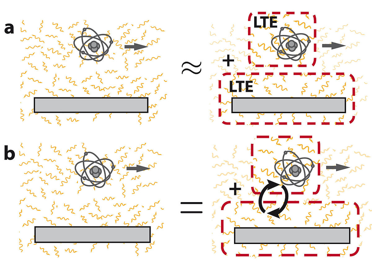 Quantum Friction: Beyond the local equilibrium approximation