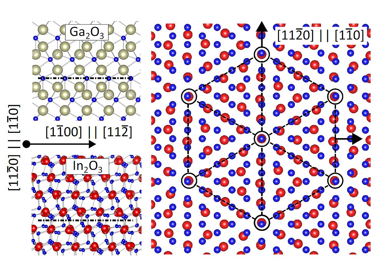 The future of electronics: New catalytic effect discovered for producing gallium oxide