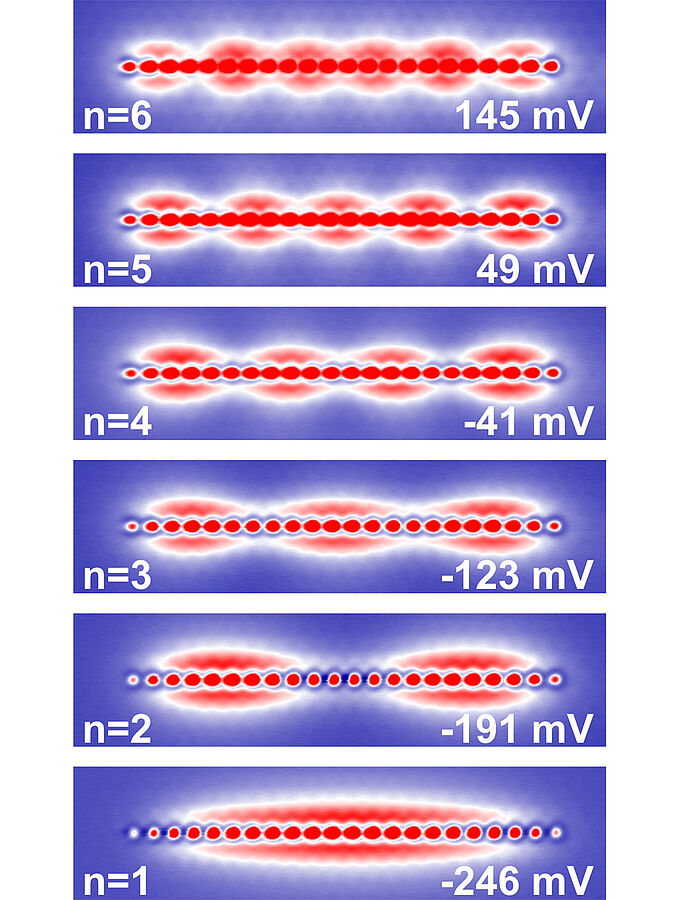 Researchers Create Quantum Dots with Single-Atom Precision