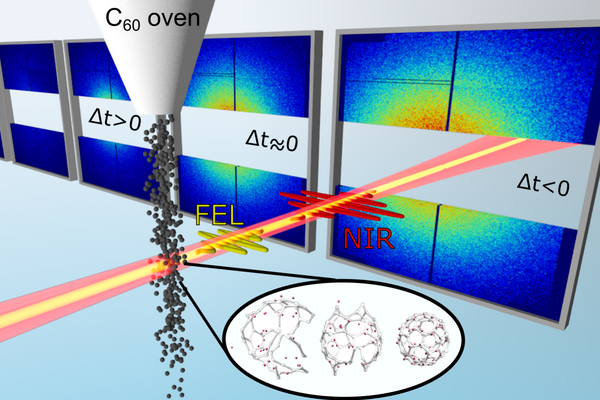 Expermimenteller Aufbau für die Beobachtung von C60-Molekülen