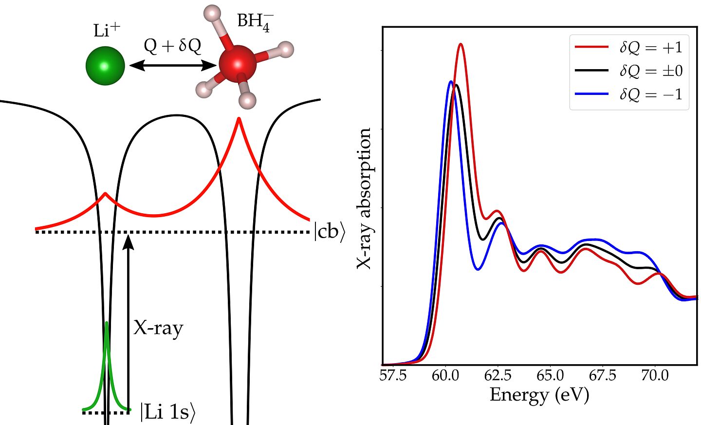 Ultrasmall atom motions recorded with ultrashort x-ray pulses