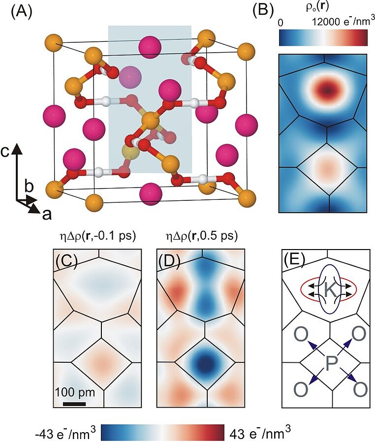 How electrons outrun vibrating nuclei – the x-ray movie