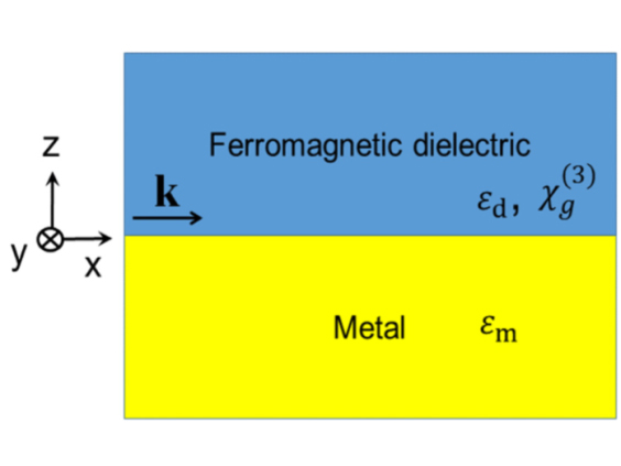Ein neuer Typ einer Nichtlinearität dritter Ordnung in magneto-plasmonischen Strukturen