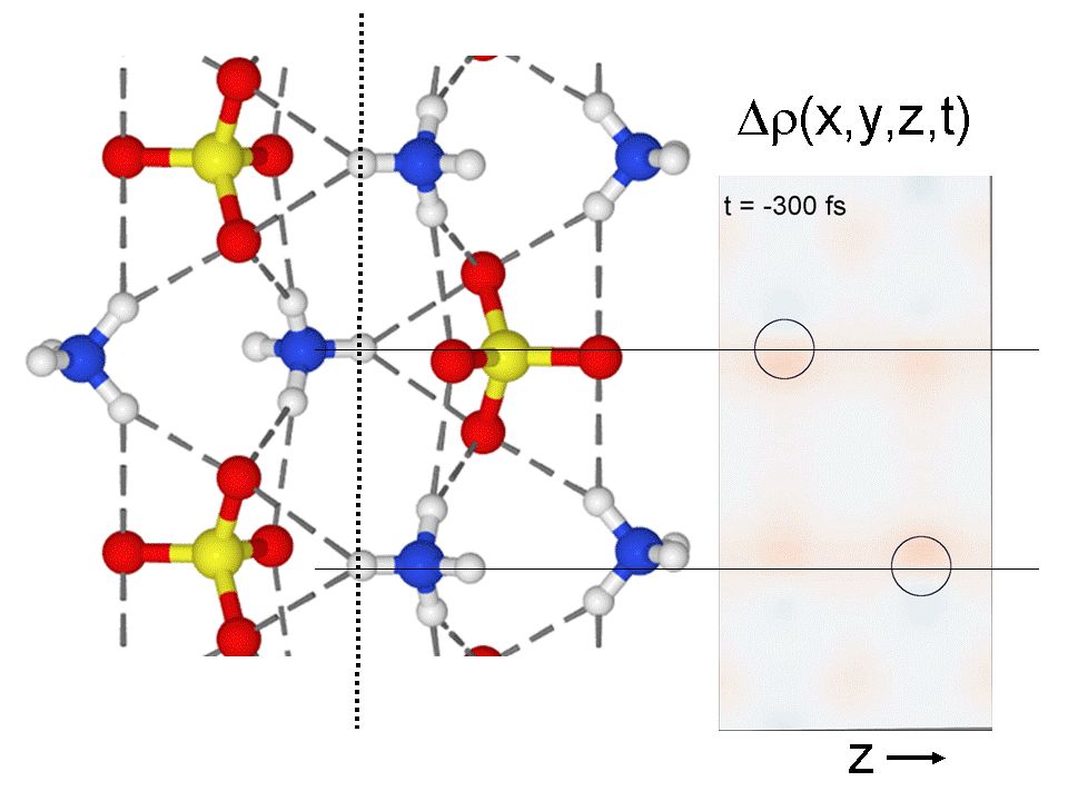 Elementary particles starring a dance movie