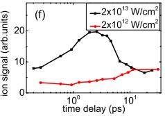 Freedom of electrons is short-lived