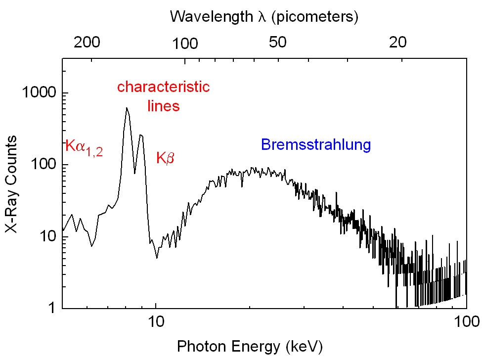The longer the better: Optical long-wavelength pulses generate brilliant ultrashort hard x-ray flashes