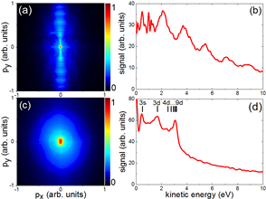 Classical or not? Physics of nanoplasmas