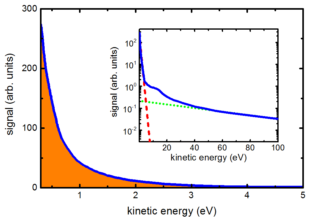 Slow, but efficient: Low-energy electron emission from intense laser cluster interactions