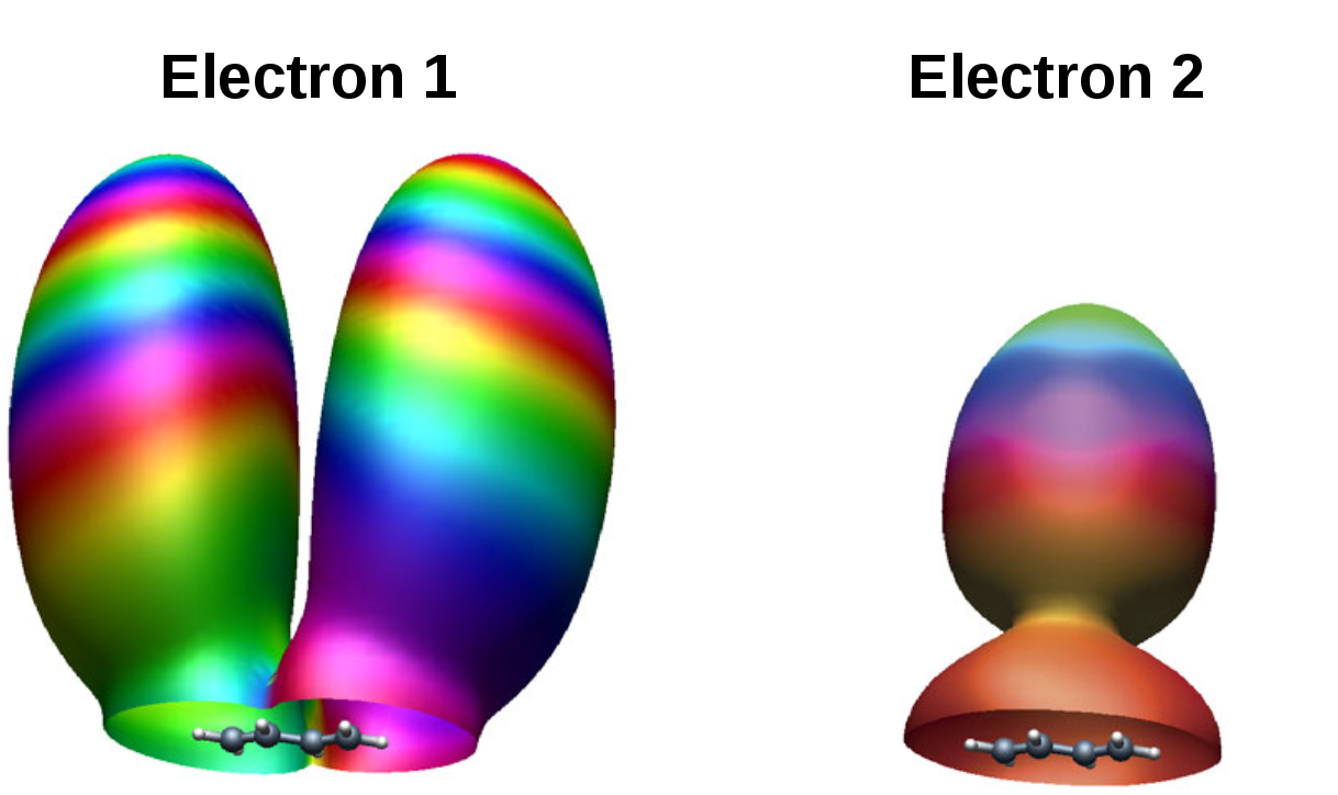 Laser-driven electron recollision remembers molecular orbital structure