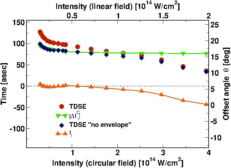 How long does it take an electron to tunnel?