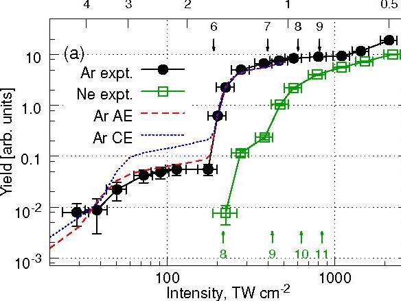 Unified time and frequency picture of ultrafast atomic excitation in strong fields